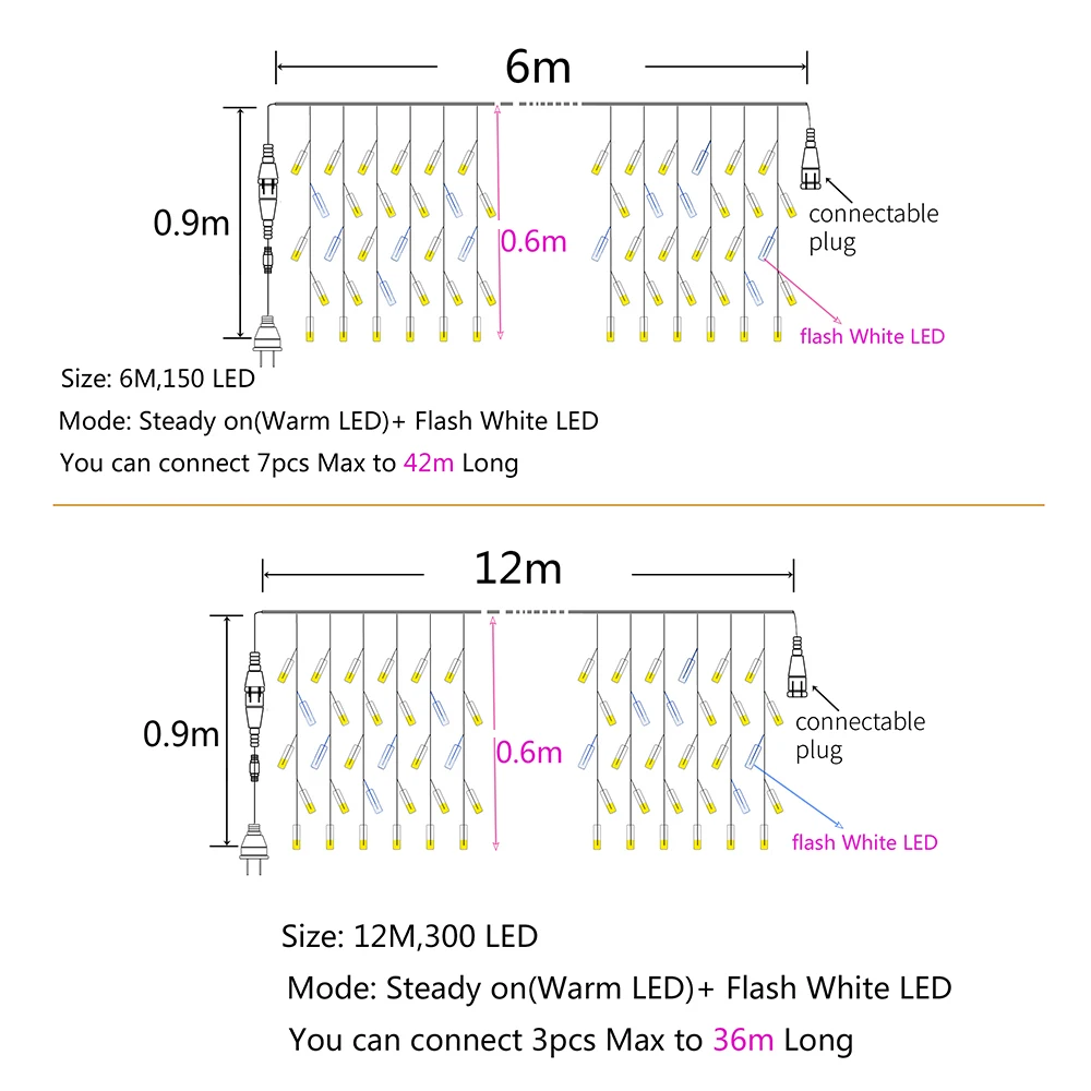 Guirnalda de luces LED con efe - Fairy Light Curtain reseña y precio
